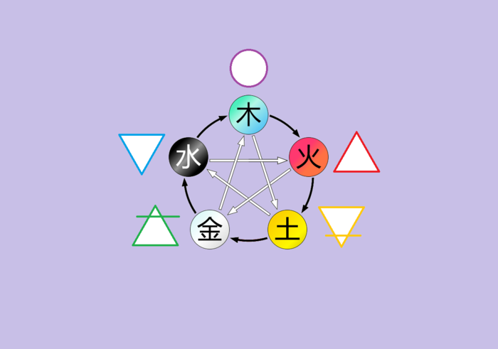 the-five-elements-east-and-west-abra